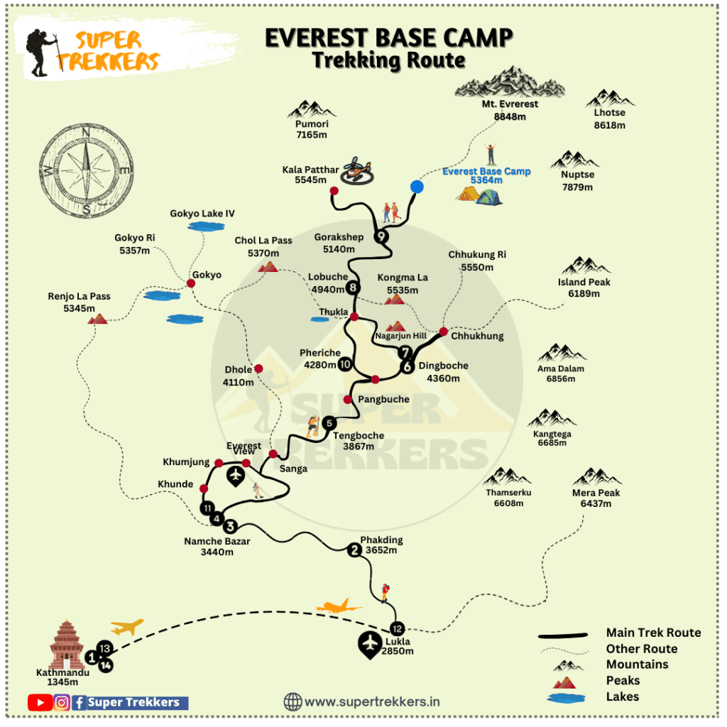 An illustrated map showcasing the 14-day trek route to Everest Base Camp. The trail winds through various Himalayan villages, including Lukla, Namche Bazaar, Tengboche, Dingboche, Gorakshep, and finally reaches the Everest Base Camp. The visual displays mountainous terrains, suspension bridges, and key landmarks along the journey.