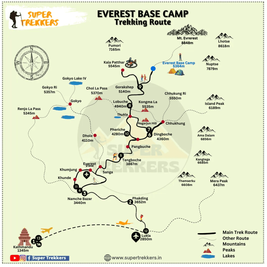 Everest Base Camp trek in January - Route Map